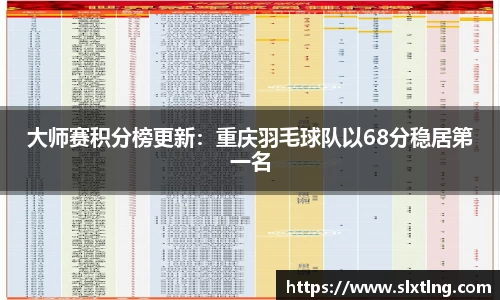 大师赛积分榜更新：重庆羽毛球队以68分稳居第一名