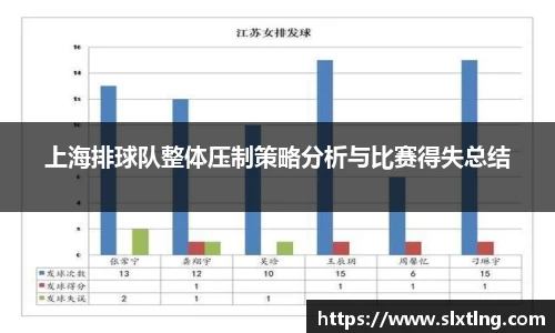 上海排球队整体压制策略分析与比赛得失总结